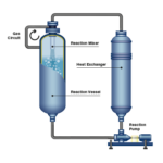 The BUSS-Loop® Reactor Explained – BUSS ChemTech AG