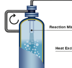 The BUSS-Loop® Reactor Explained – BUSS ChemTech AG